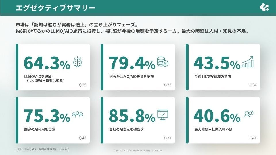 LLMO/AIO市場調査レポート 2026 エグゼクティブサマリー