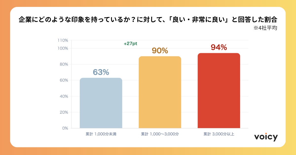 好感度調査結果