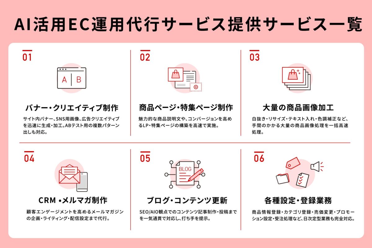 AI活用EC運用代行サービスの提供サービス一覧