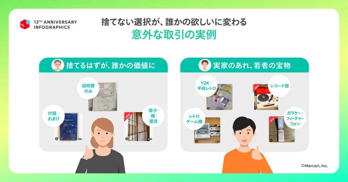 意外な取引の実例