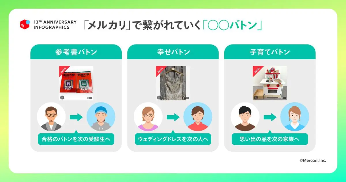 バトン文化