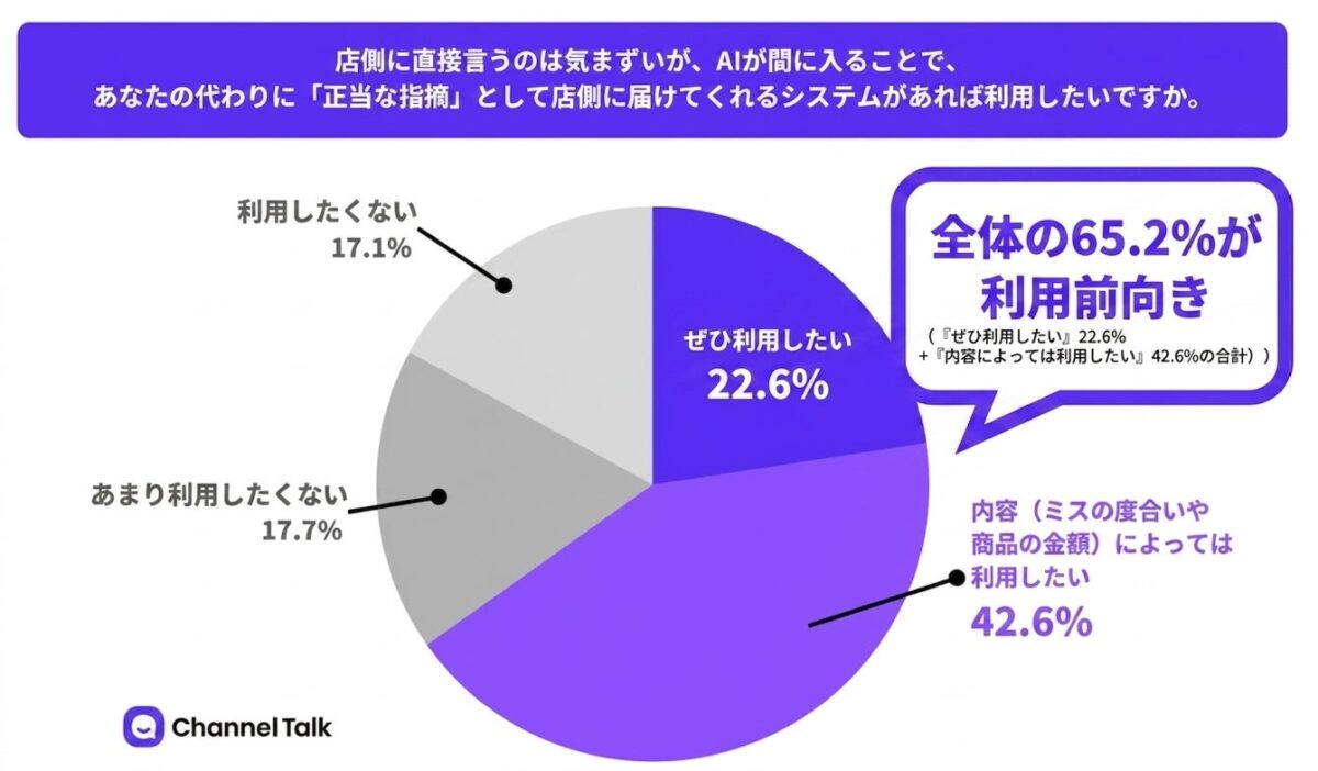 AI仲介システムへの期待