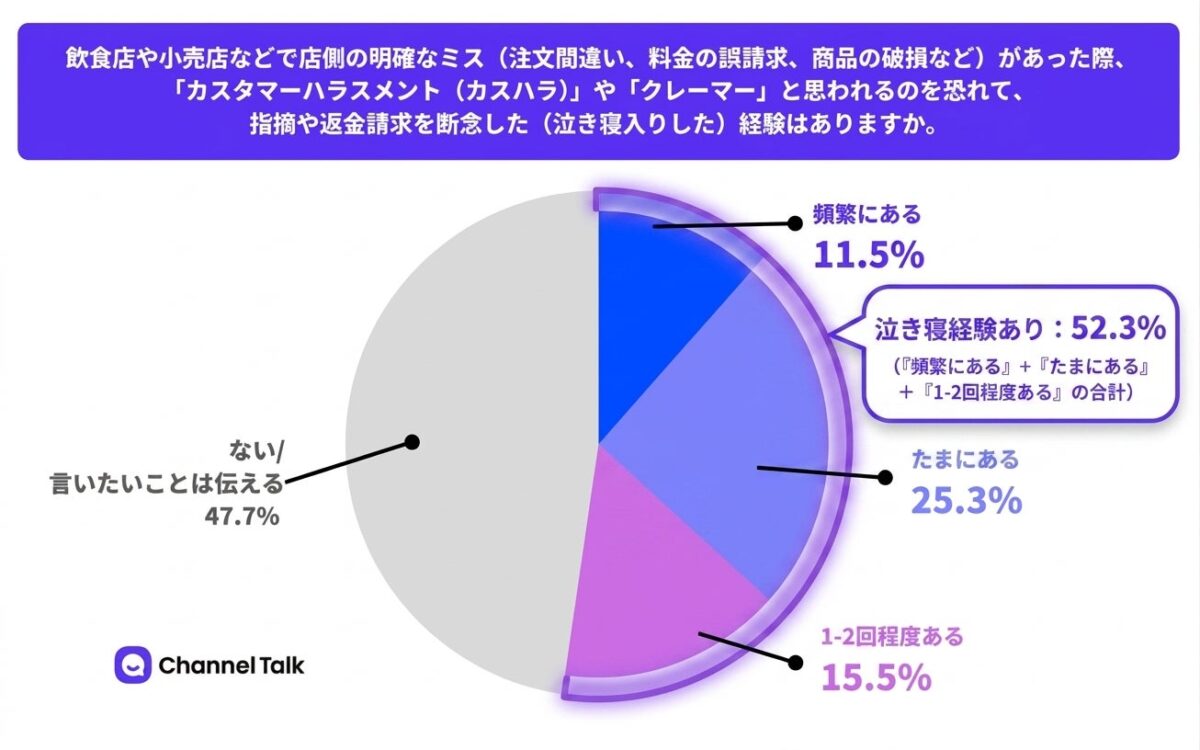 消費者調査結果