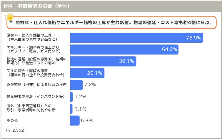 調査結果グラフ2