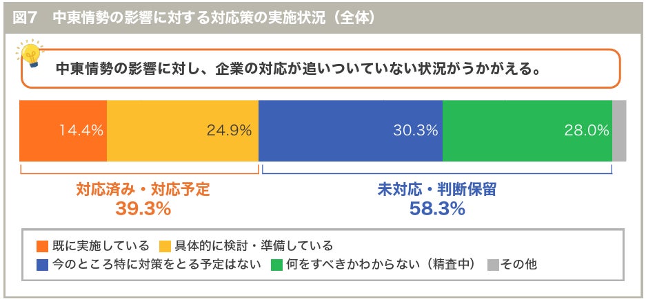 調査結果グラフ3