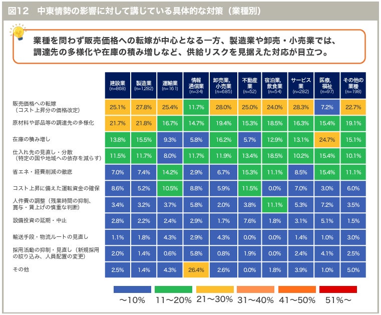 調査結果グラフ4