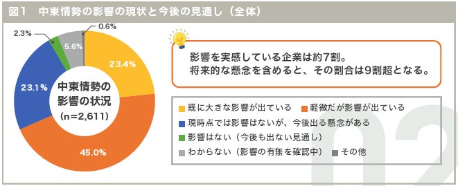 調査結果グラフ1