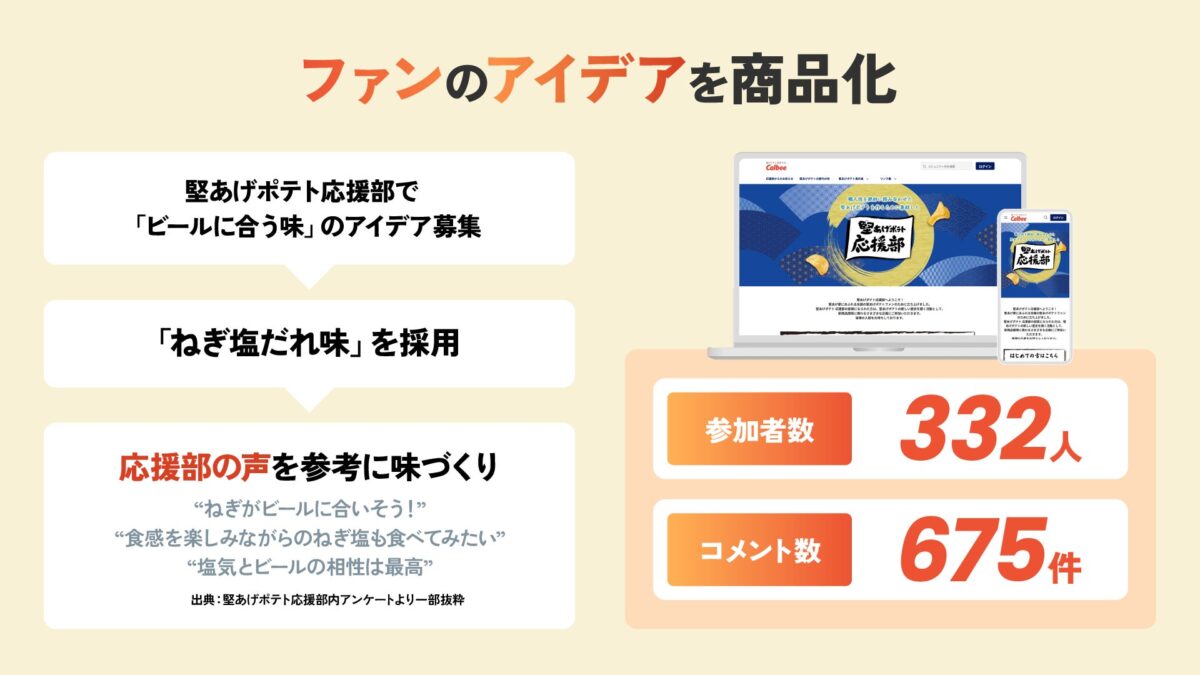coorumの活用イメージ