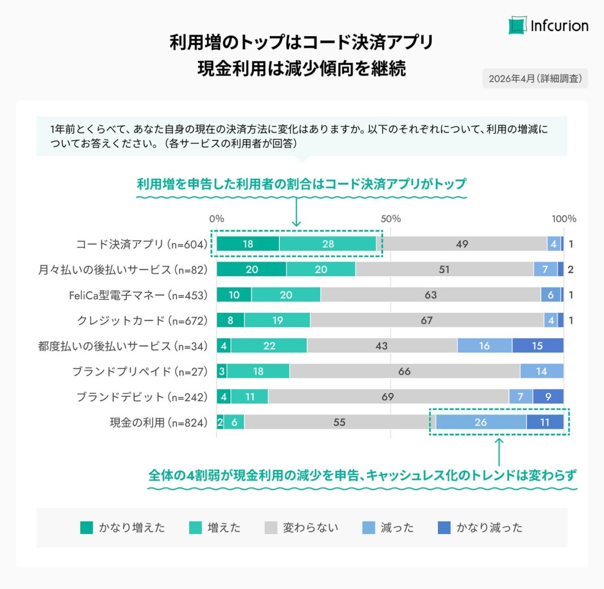 現金利用の変化