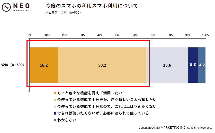 今後の利用意向