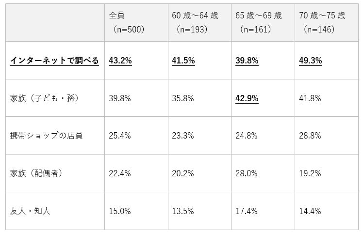 困った時の相談先