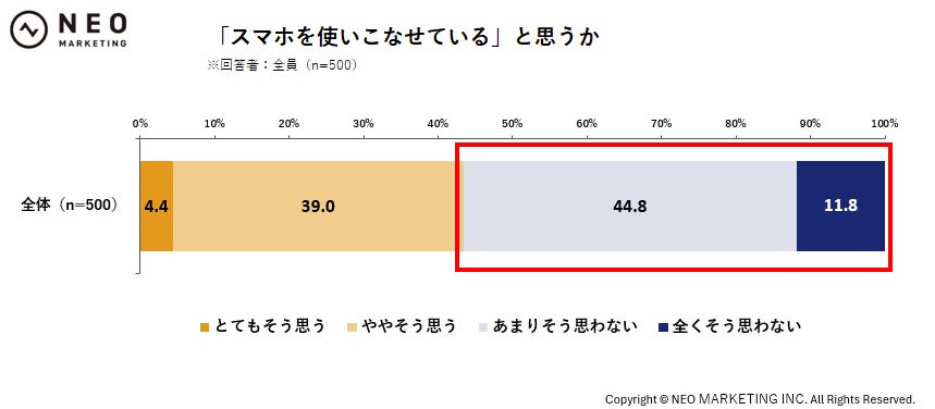 スマホ使いこなし調査