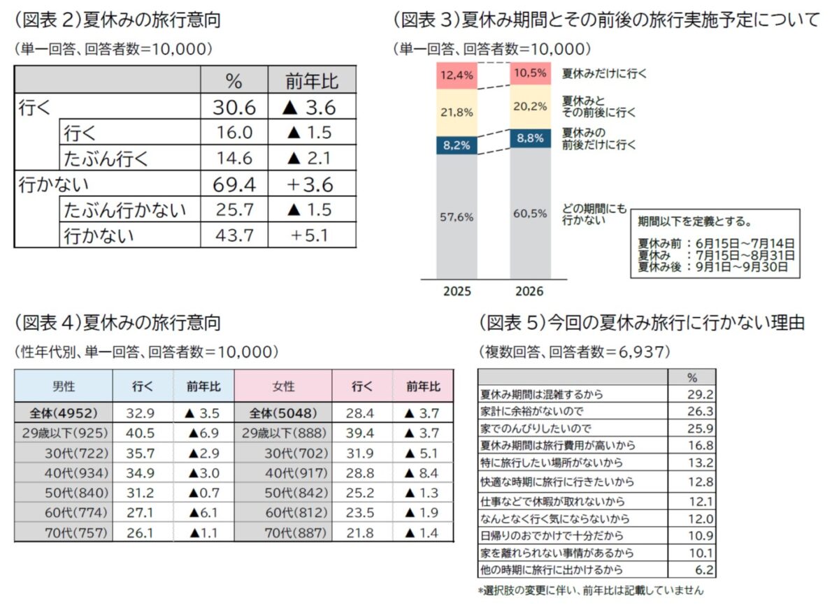 調査結果グラフ