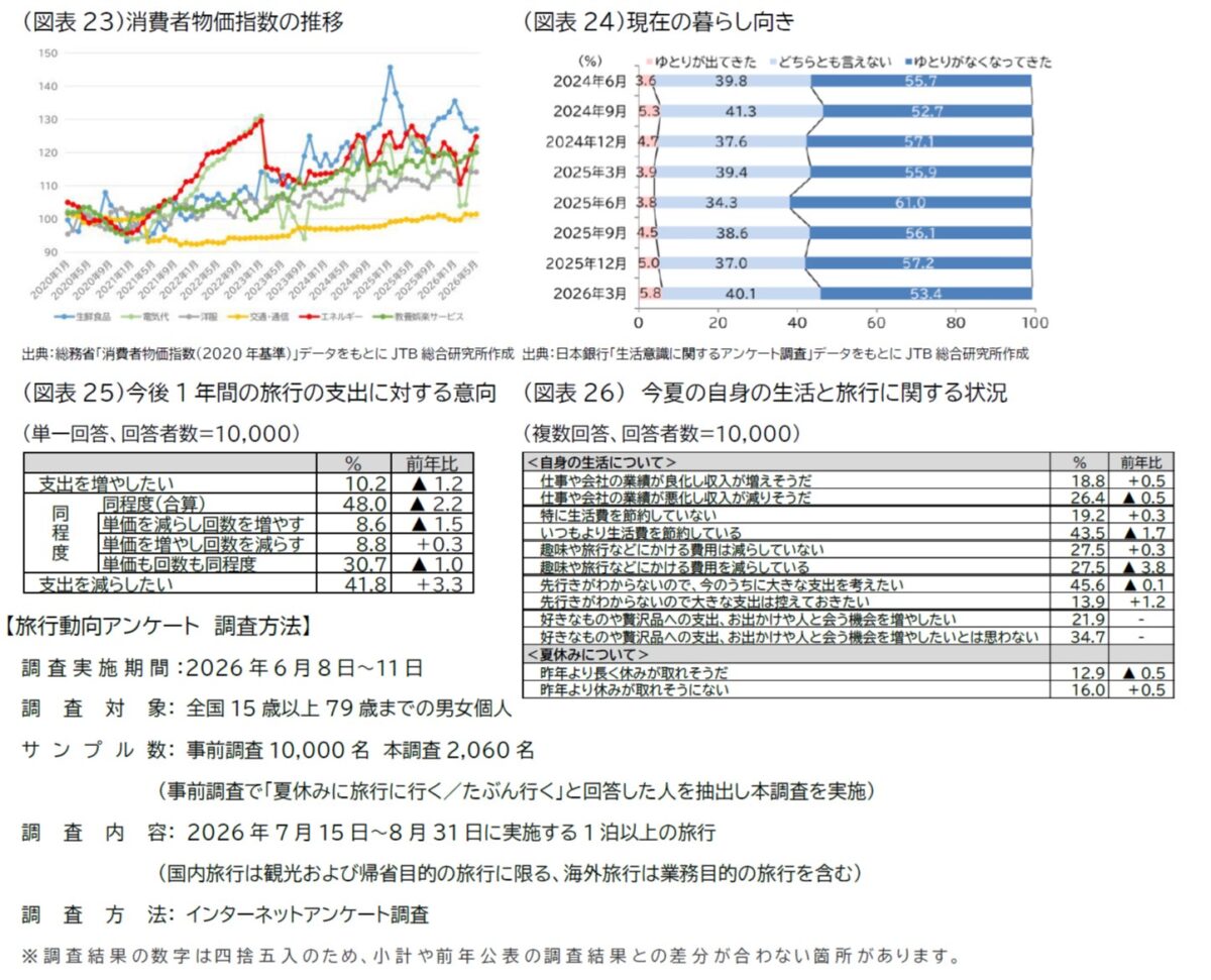 経済環境データ
