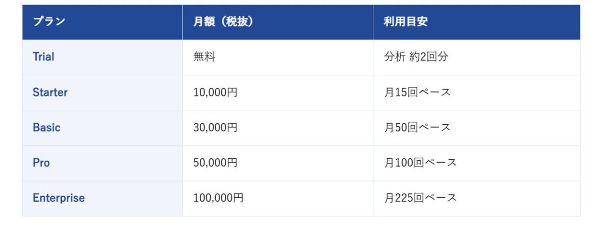 料金プラン