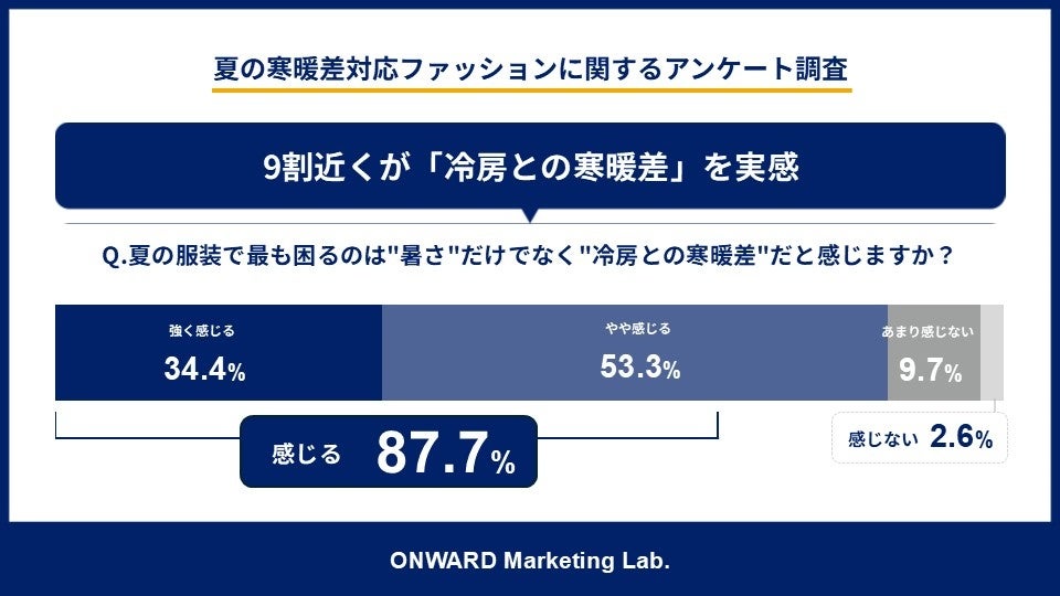 寒暖差調査結果