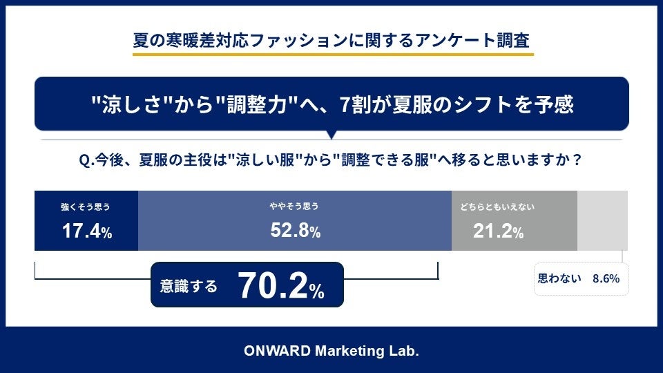 夏服トレンド調査
