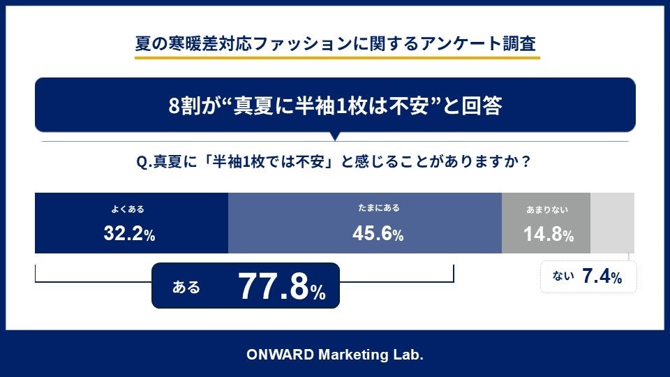 半袖への不安調査