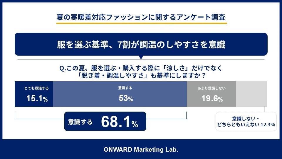 購入基準調査