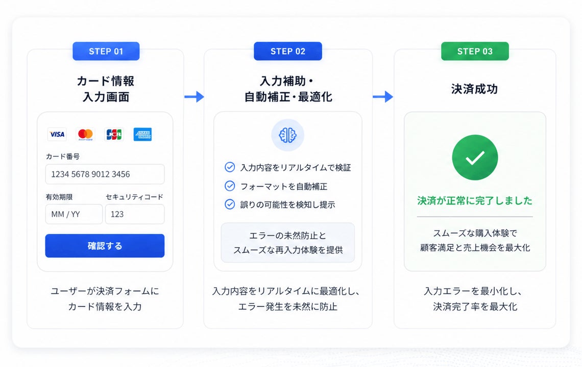 ASUKA 決済CV最適化サービス