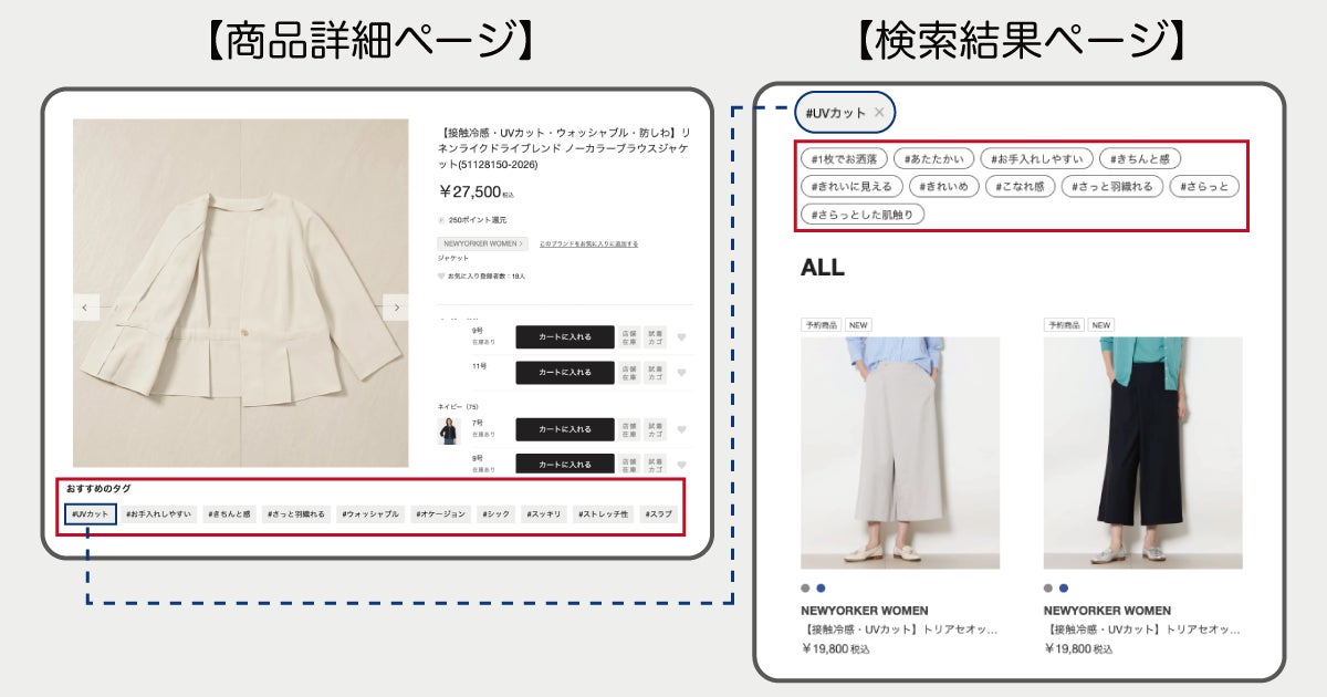 商品詳細ページと一覧ページのタグ表示