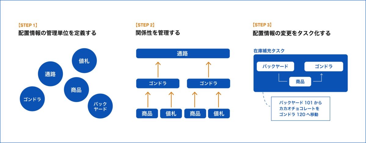 Genba主な機能