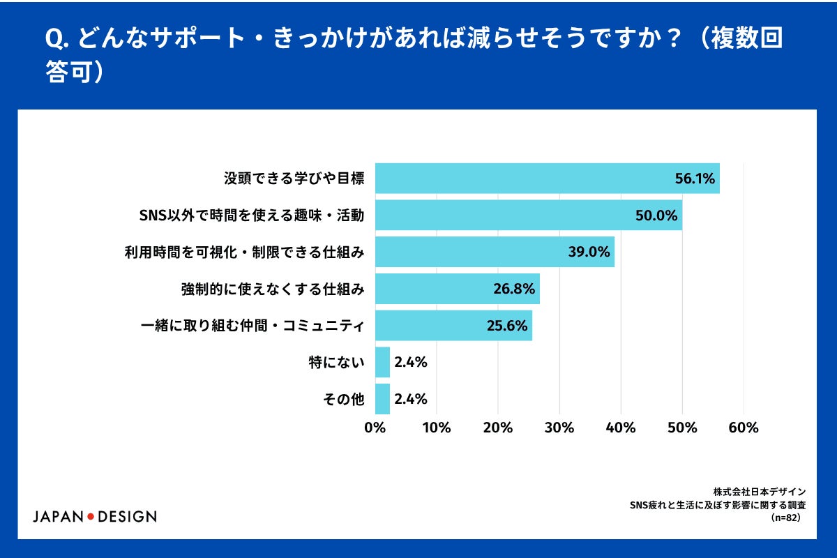 SNSを減らすきっかけ