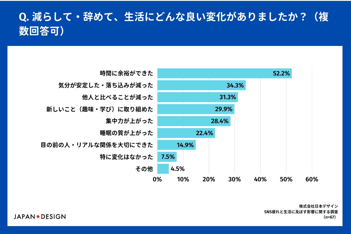 SNSを減らして・辞めて得られた良い変化