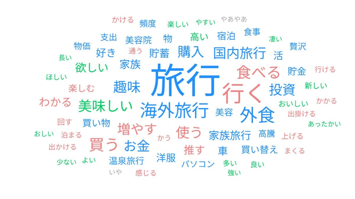 物価高がなければお金を使いたいこと