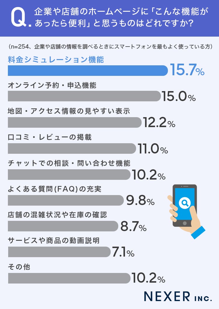 求める機能