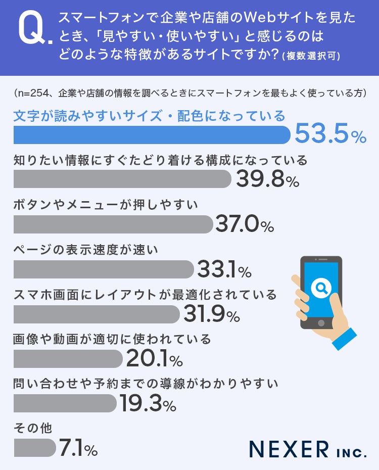 見やすいサイトの特徴