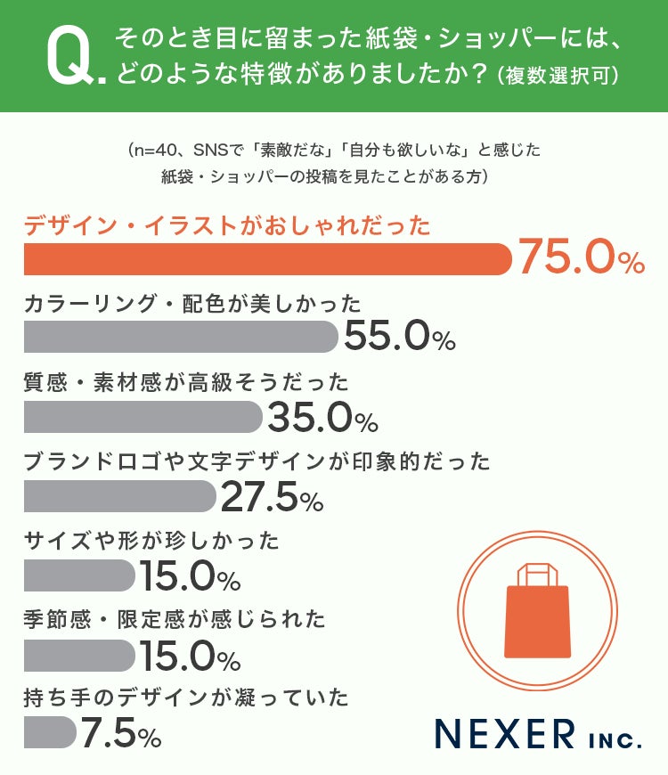 目に留まった紙袋の特徴