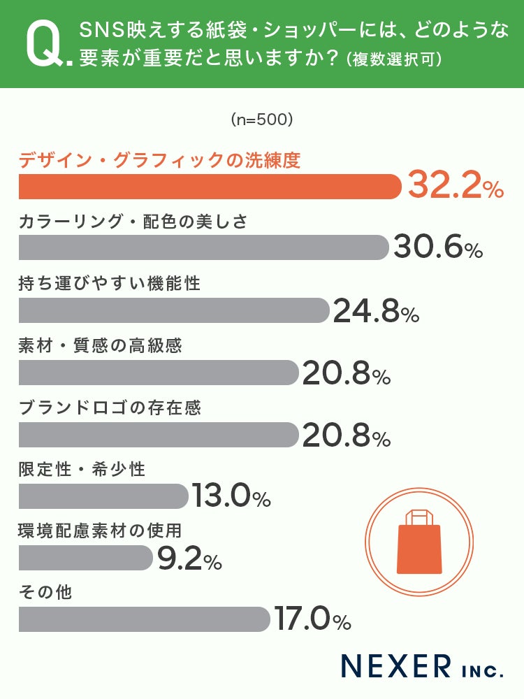 SNS映えに重要な要素