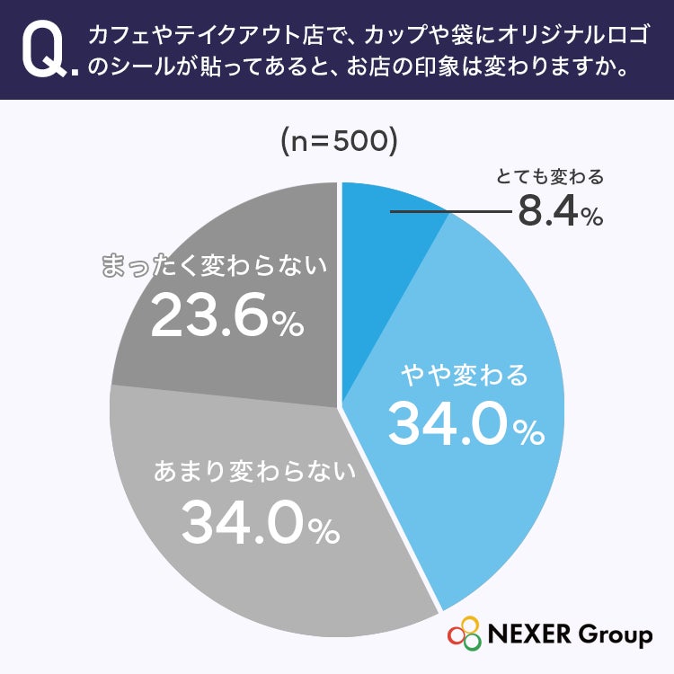 オリジナルロゴシールによる印象変化