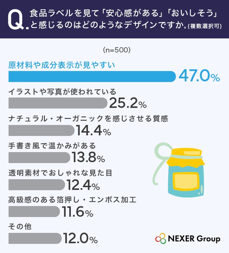安心感やおいしさを感じるデザイン
