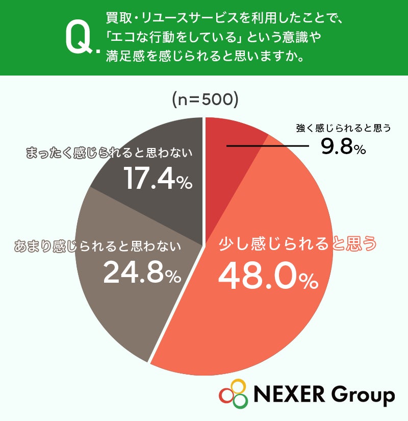 調査結果グラフ