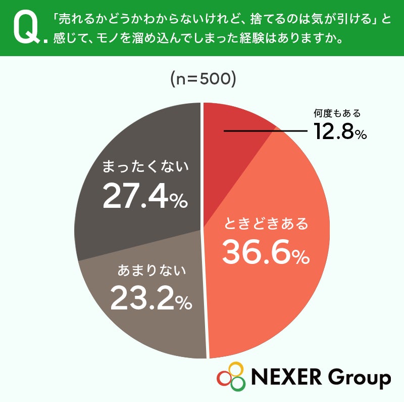 調査結果グラフ