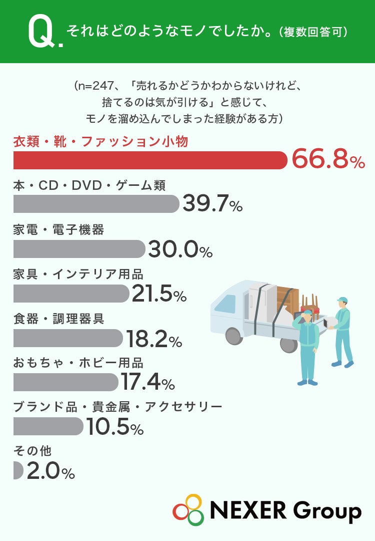 調査結果グラフ
