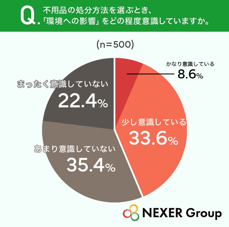 調査結果グラフ