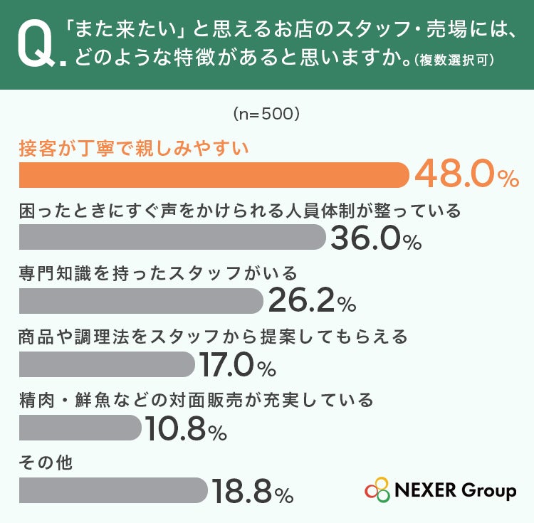 また来たいお店の特徴
