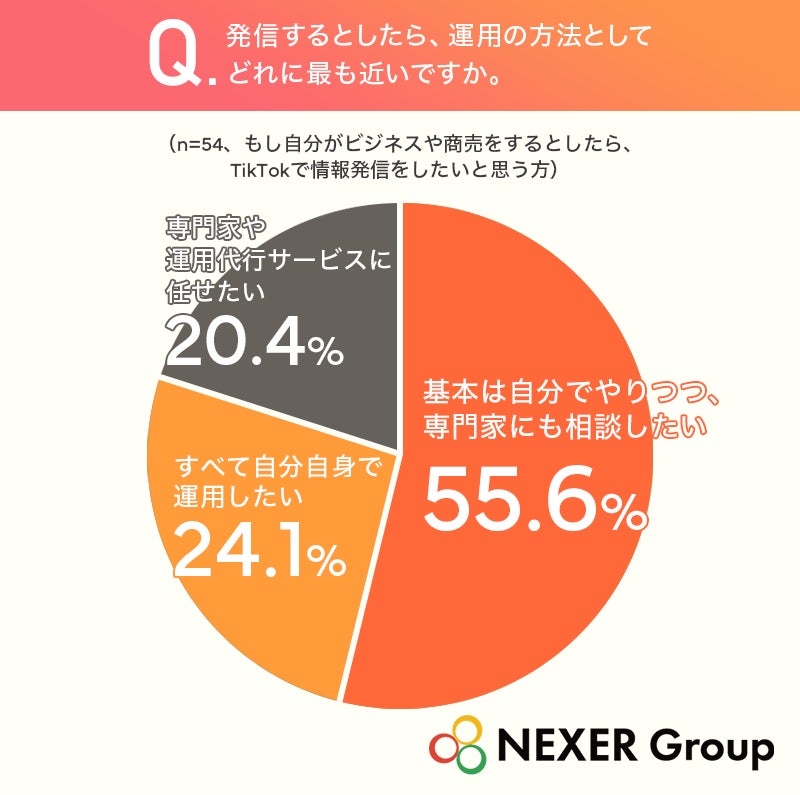 運用スタイル希望グラフ