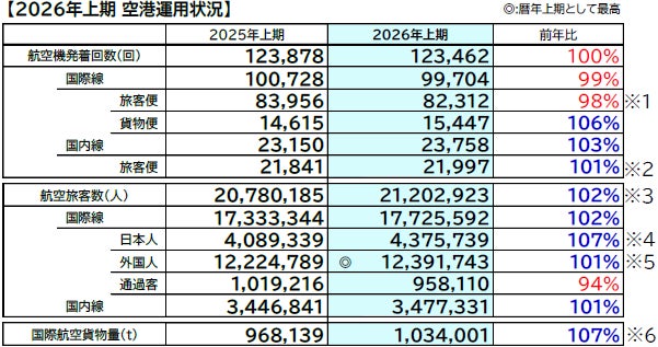 上期運用状況グラフ
