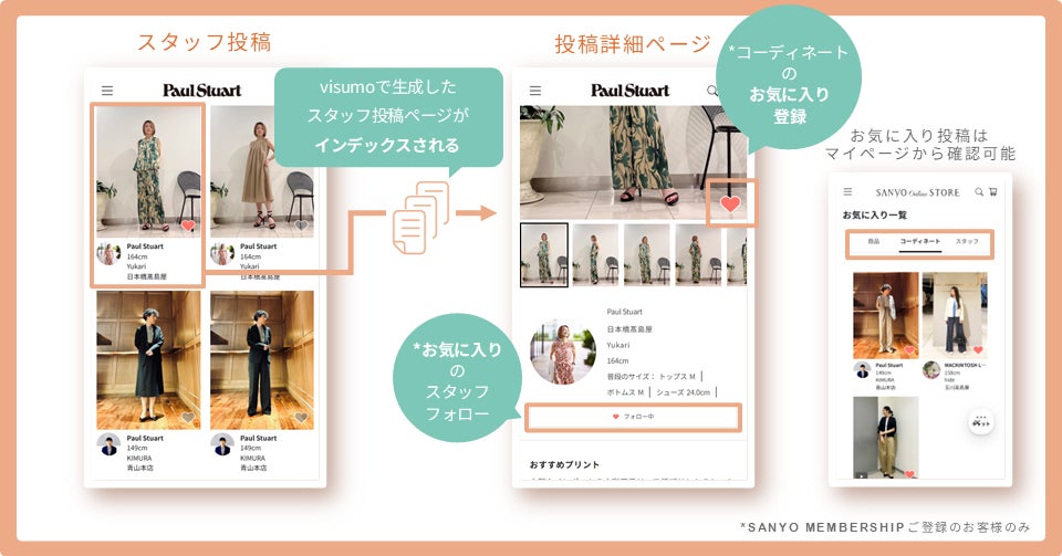 スタッフ投稿画面イメージ