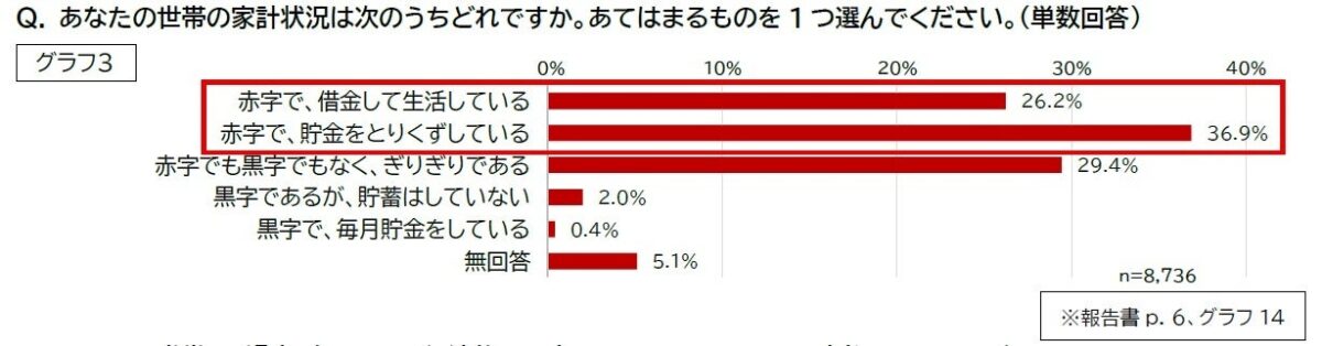 グラフ2