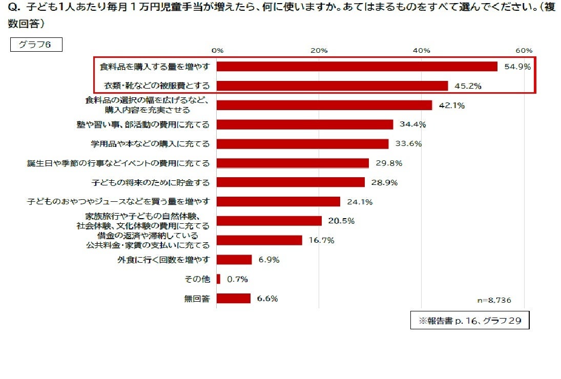 グラフ6