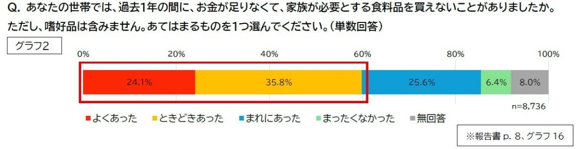 グラフ1