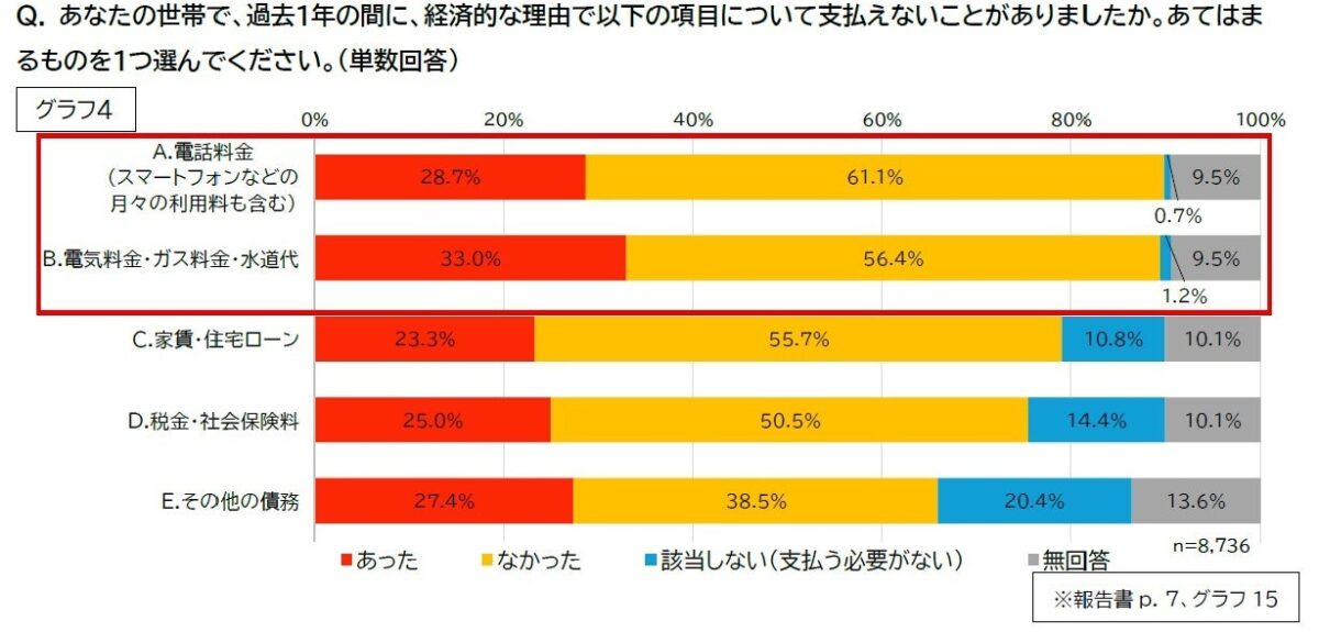 グラフ3