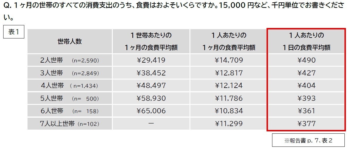 グラフ4