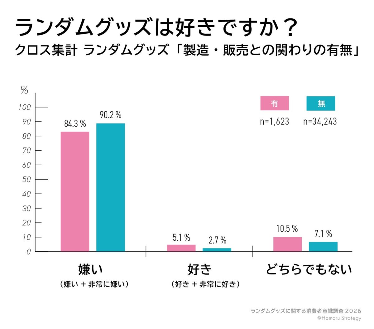 製造・販売側の意識