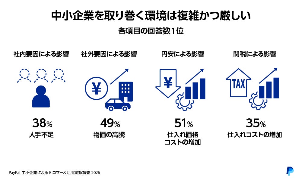調査結果グラフ